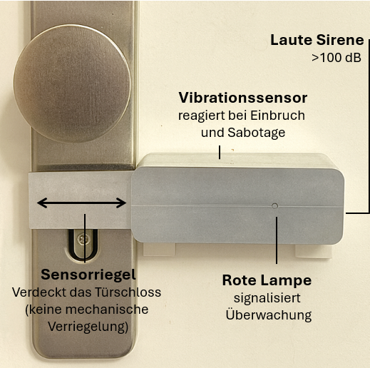 Cleveralarm montiert an Wohnungstür